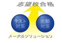 志望校合格のためのトータルソリューション
