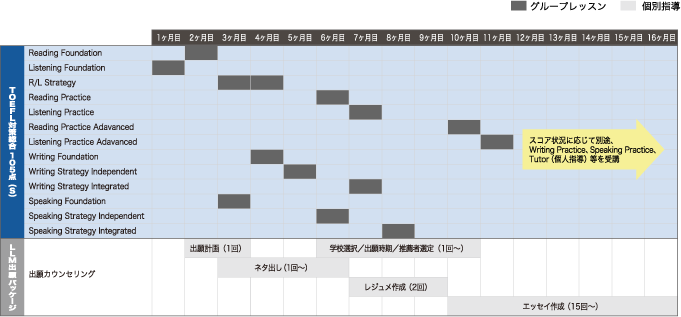 LLM学習スケジュール例