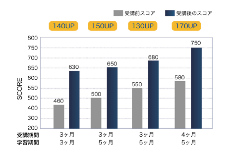 GMAT対策コース