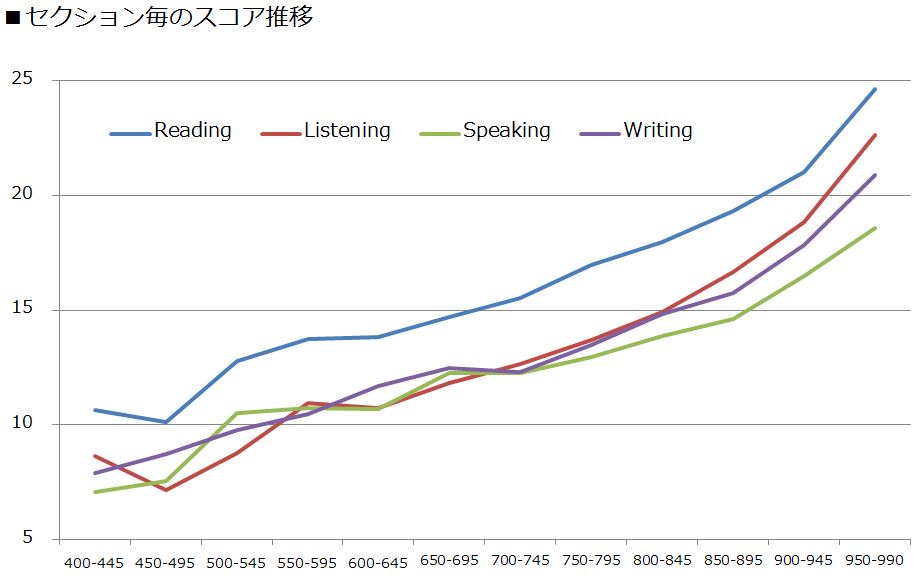 TOEIC(R) TOEFL iBT(R)スコア換算表