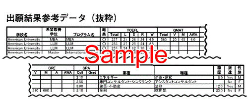 出願結果参考データ ダウンロード