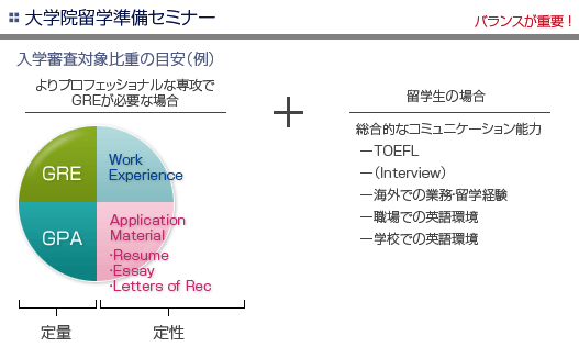 大学院留学準備セミナー