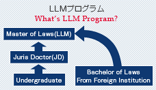 2つのロースクール留学パターン