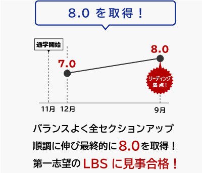 8.0を取得！