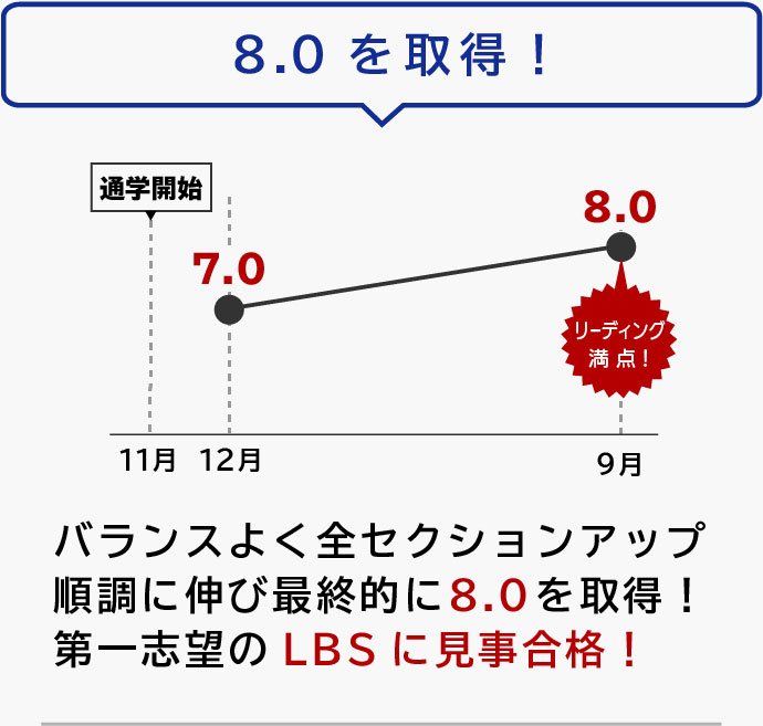 8.0を取得！
