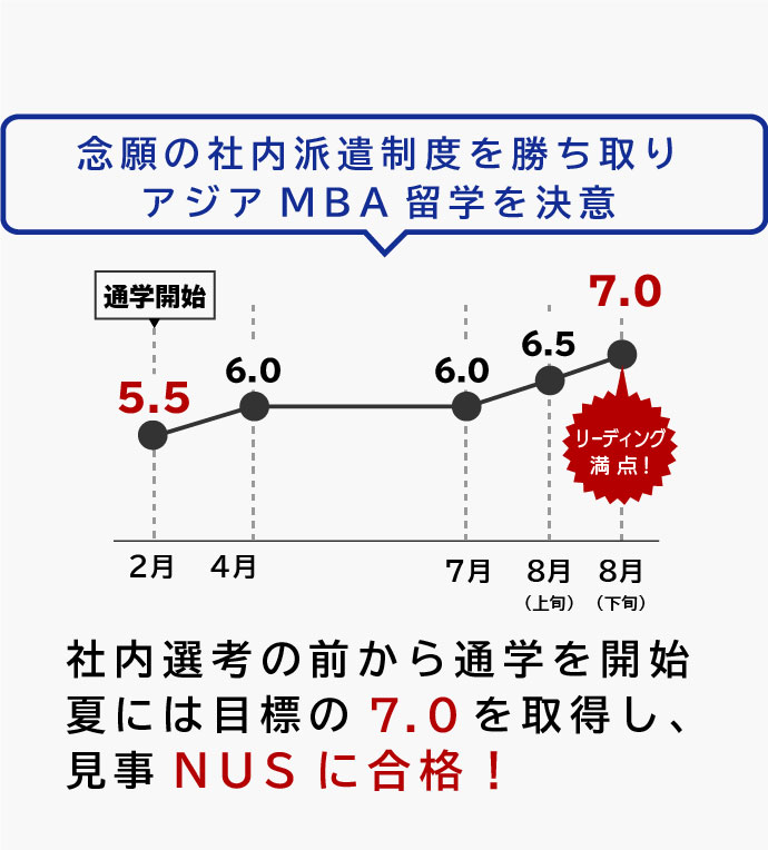念願の社内派遣制度を勝ち取りアジアMBA留学を決意