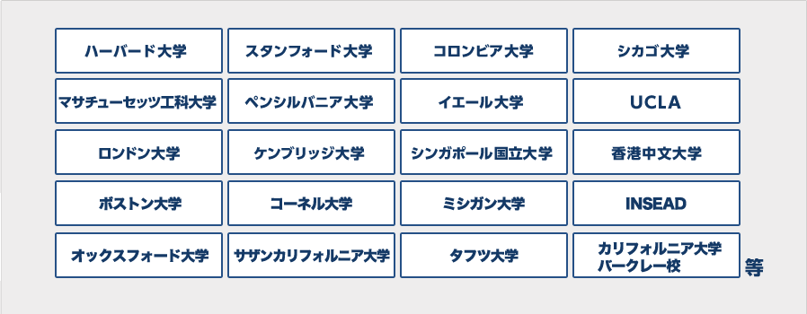 ハーバード大学・スタンフォード大学・コロンビア大学・シカゴ大学・マサチューセッツ工科大学・ペンシルバニア大学・イエール大学・UCLA・ロンドン大学・ケンブリッジ大学・シンガポール国立大学・香港中文大学等