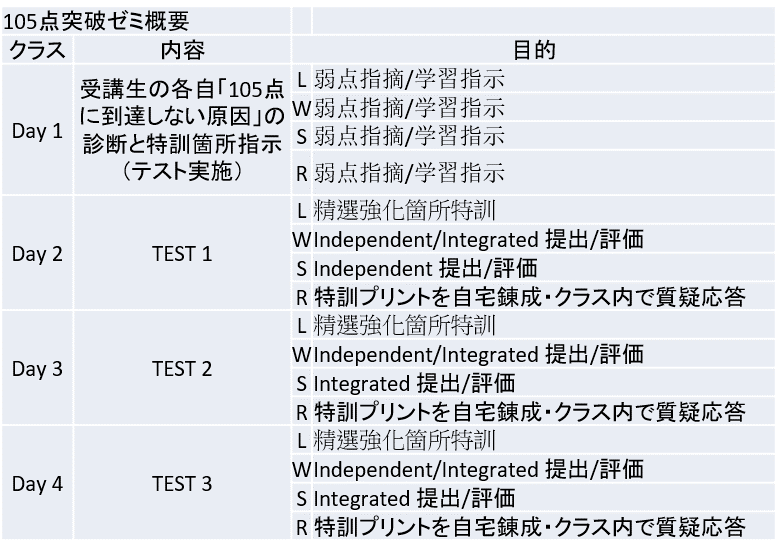 コース概要