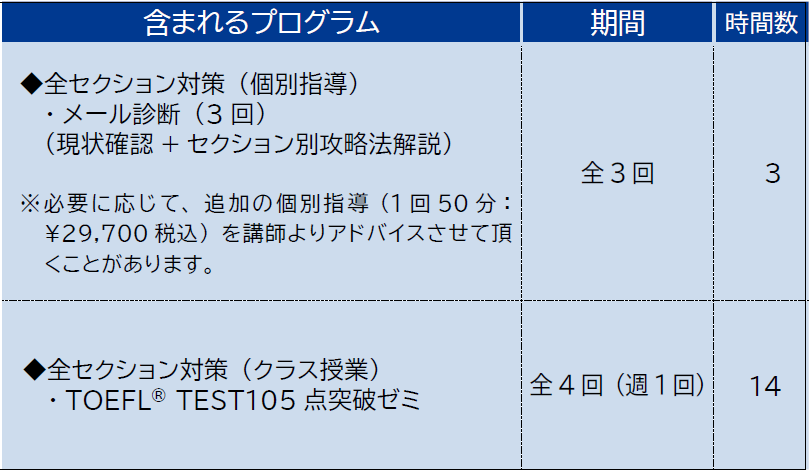 コース概要