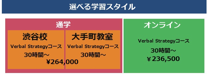 GMAT-選べる学習スタイル