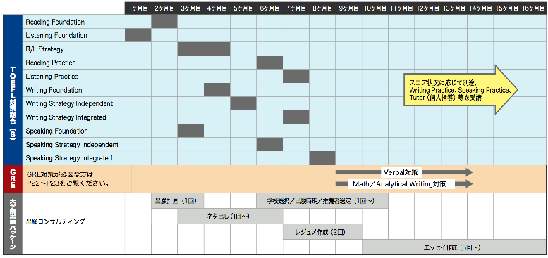 学習スケジュール例