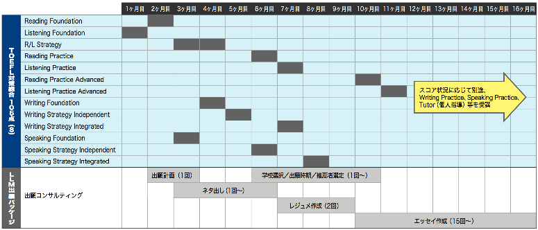 LLM学習スケジュール例