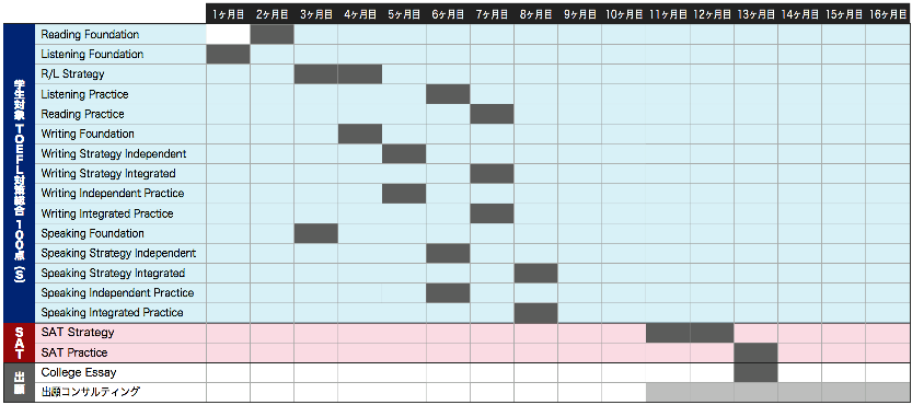 学習スケジュール例