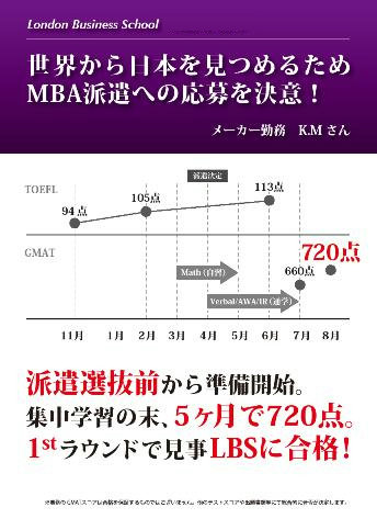 GMAT(R)対策コース スコアアップ事例1