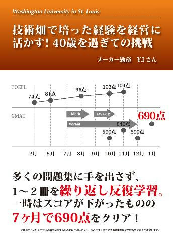 GMAT(R)対策コース スコアアップ事例2