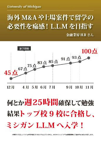 TOEFL(R)TEST対策コース スコアアップ事例GRAD4