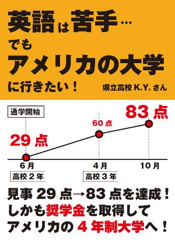 TOEFL(R)TEST対策コース スコアアップ事例UG1