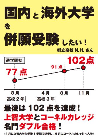 TOEFL(R)TEST対策コース スコアアップ事例UG2