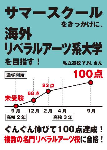 TOEFL(R)TEST対策コース スコアアップ事例UG4