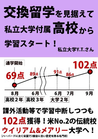 TOEFL(R)TEST対策コース スコアアップ事例UG8