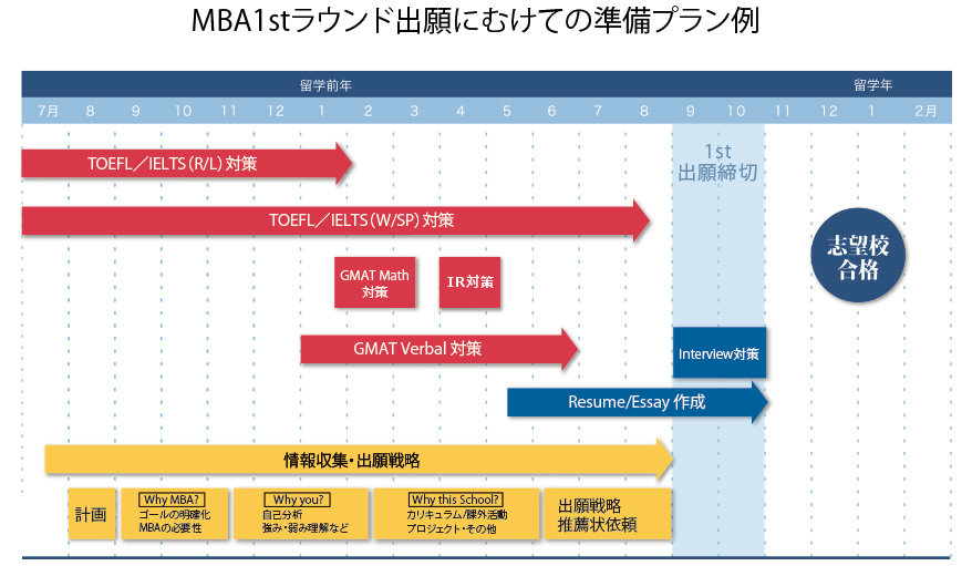 1st用のスケジュール