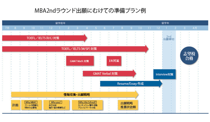 2nd用のスケジュール